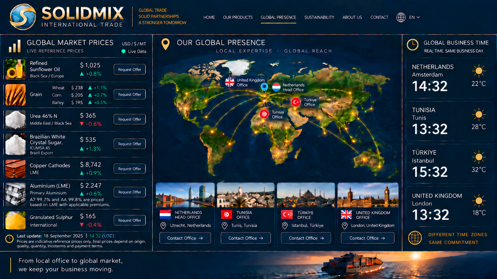 SOLIDMIX — Our Global Presence.